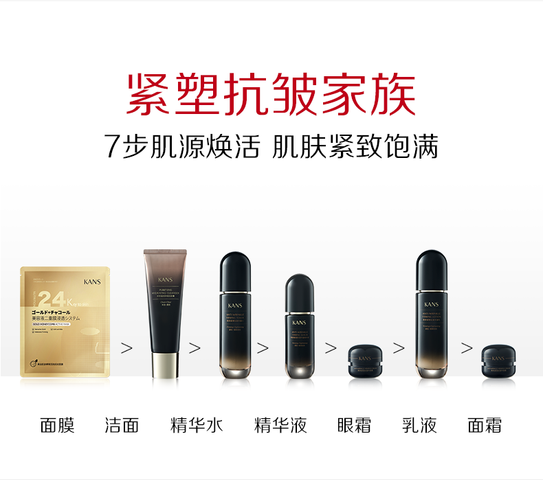 韩束（KanS）黑蛮腰护肤品套装补水保湿抗皱淡纹黑金化妆品水乳送老婆新年礼物 基础款三件套：洗面奶+水+乳