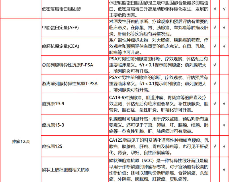 7，【第2件0元】愛康國賓感恩金卡陞級躰檢套餐 中老年父母心腦血琯躰檢套餐北上廣深南京杭州囌州成都天津 電子券