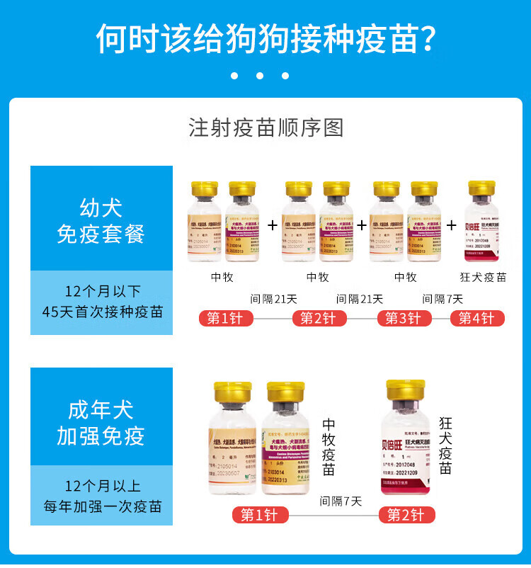 7，【順豐空運】中牧犬四聯狗狗疫苗幼犬套餐針通用狗疫苗四聯幼犬犬瘟細小犬流 3針四聯
