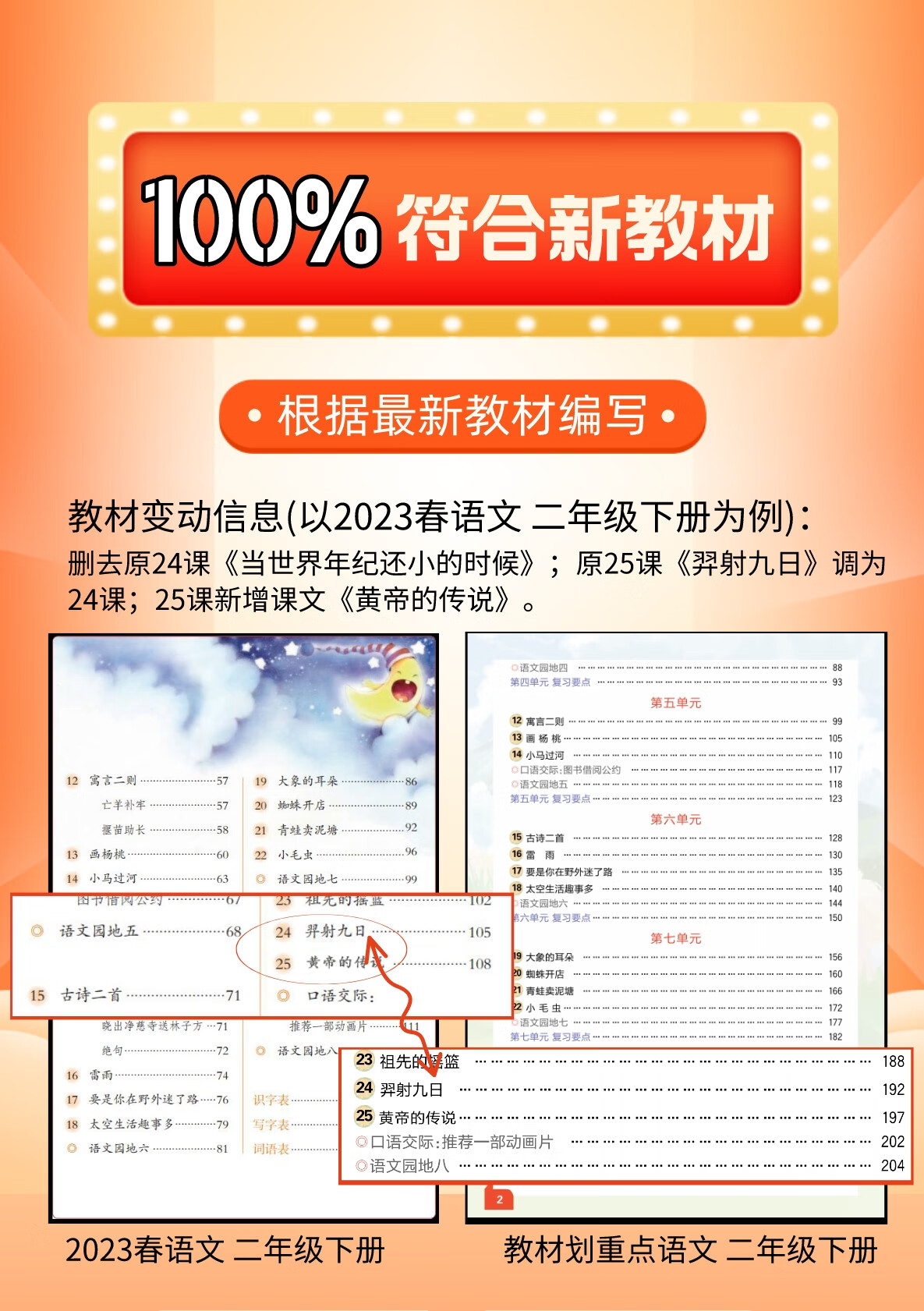 【严选】2023新版教材划重点课堂笔语文六年级教材数学人教记一二三四五六年级上册语文数学人教版 课本同步教材解读全解思维训练重难点 【人教版】语文+数学 六年级上详情图片3