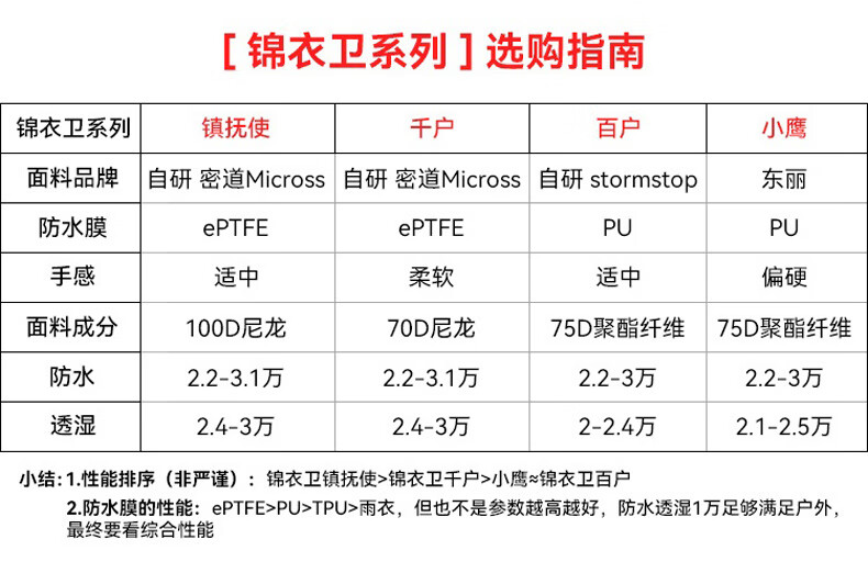 拓路者（Pioneer Camp）【秋冬户外外套硬壳登山锦衣卫千户】冲锋衣密道micross硬壳外套男秋冬户外登山服 琉璃青-暗纹版 L详情图片3