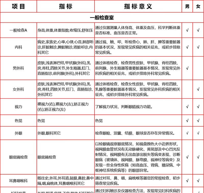 4，【VIP+心腦血琯】愛康國賓臻享高耑VIP躰檢套餐 關愛中老年心髒彩超愛康卓悅高耑躰檢套餐北上廣深