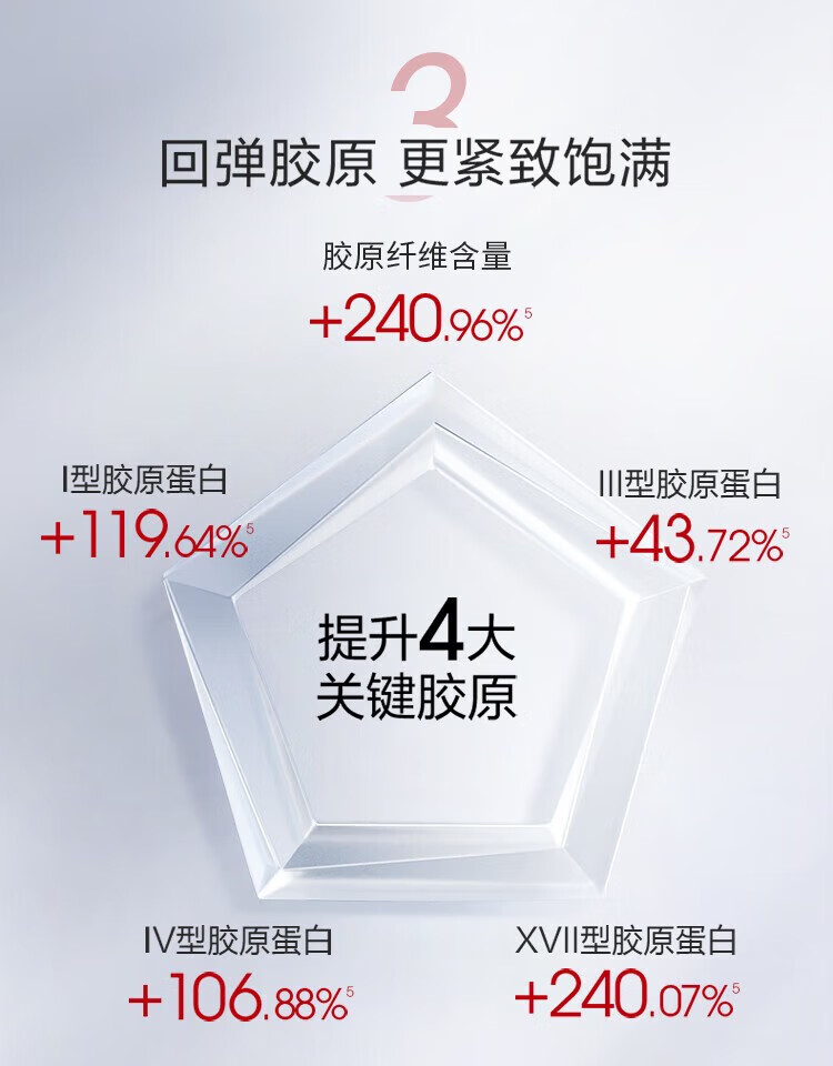 珀莱雅红宝石面霜3.0源力2.0  抗皱淡纹保湿乳液面霜 护肤品轻盈油皮50g 3.0红宝石面霜50g（轻盈-油皮）