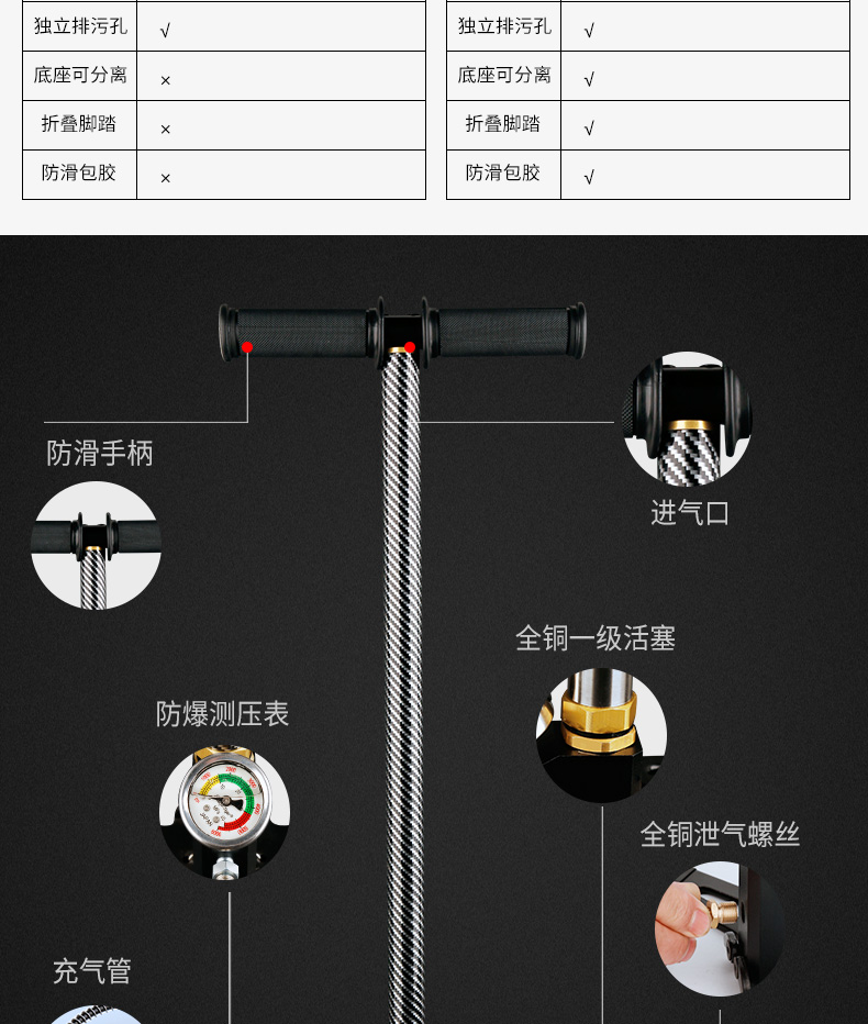 超强高压打气筒30mpa40mp三级不锈钢气泵瓶汽车高精度小表头不锈钢油