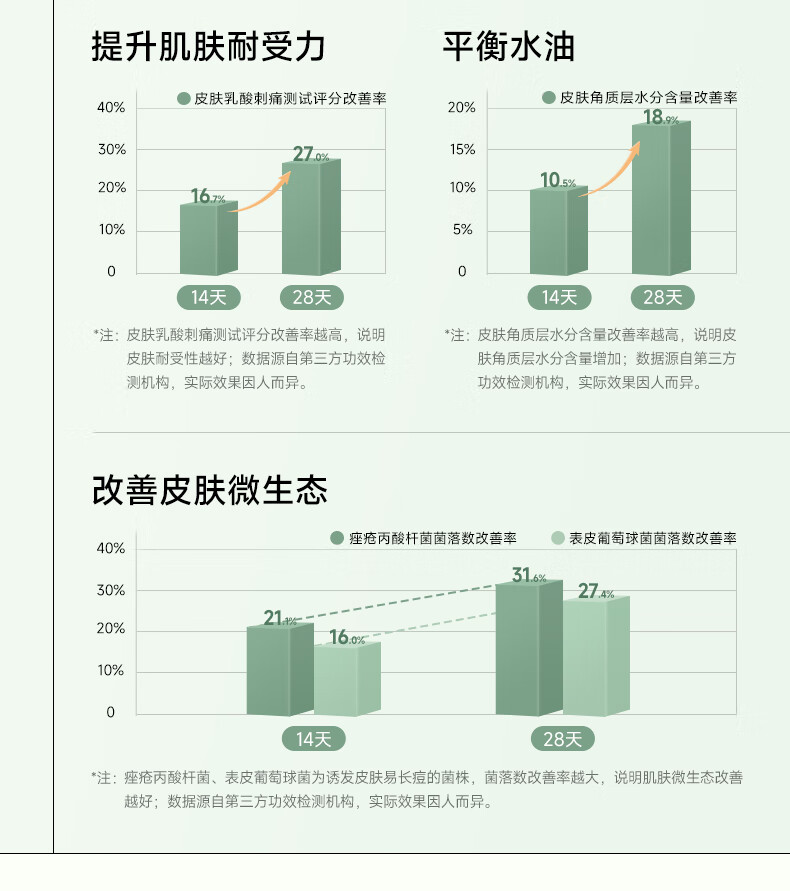 可复美秩序精华 稀有人参皂苷致研控油修护精华液 控油脂 修护屏障 秩序水30ml+秩序乳14ml+秩序精华5ml