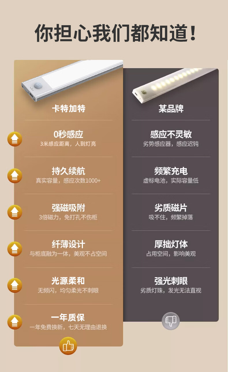 4，卡特加特櫥櫃燈感應充電款帶開關智能感應燈可常亮牀頭小夜燈牀頭燈露營燈 智慧櫥櫃感應燈40cm（三色款）