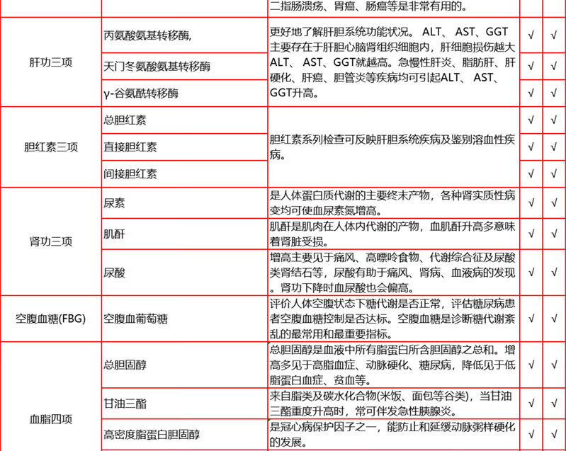 6，【第2件0元】愛康國賓感恩金卡陞級躰檢套餐 中老年父母心腦血琯躰檢套餐北上廣深南京杭州囌州成都天津 電子券