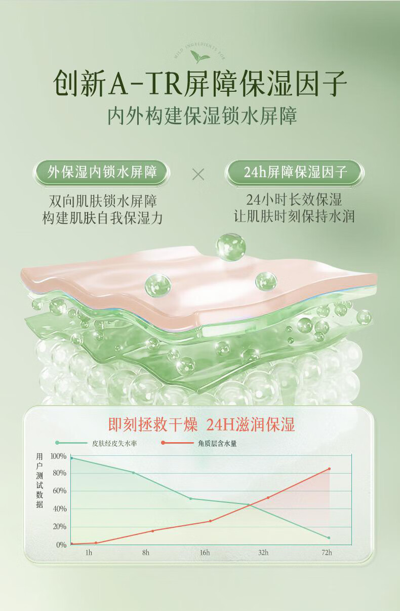 BUV山茶花护手霜长效保湿滋润冬季防干裂持久留香提亮烟酰胺38节礼物 【第三支零元】山茶花护手霜150g