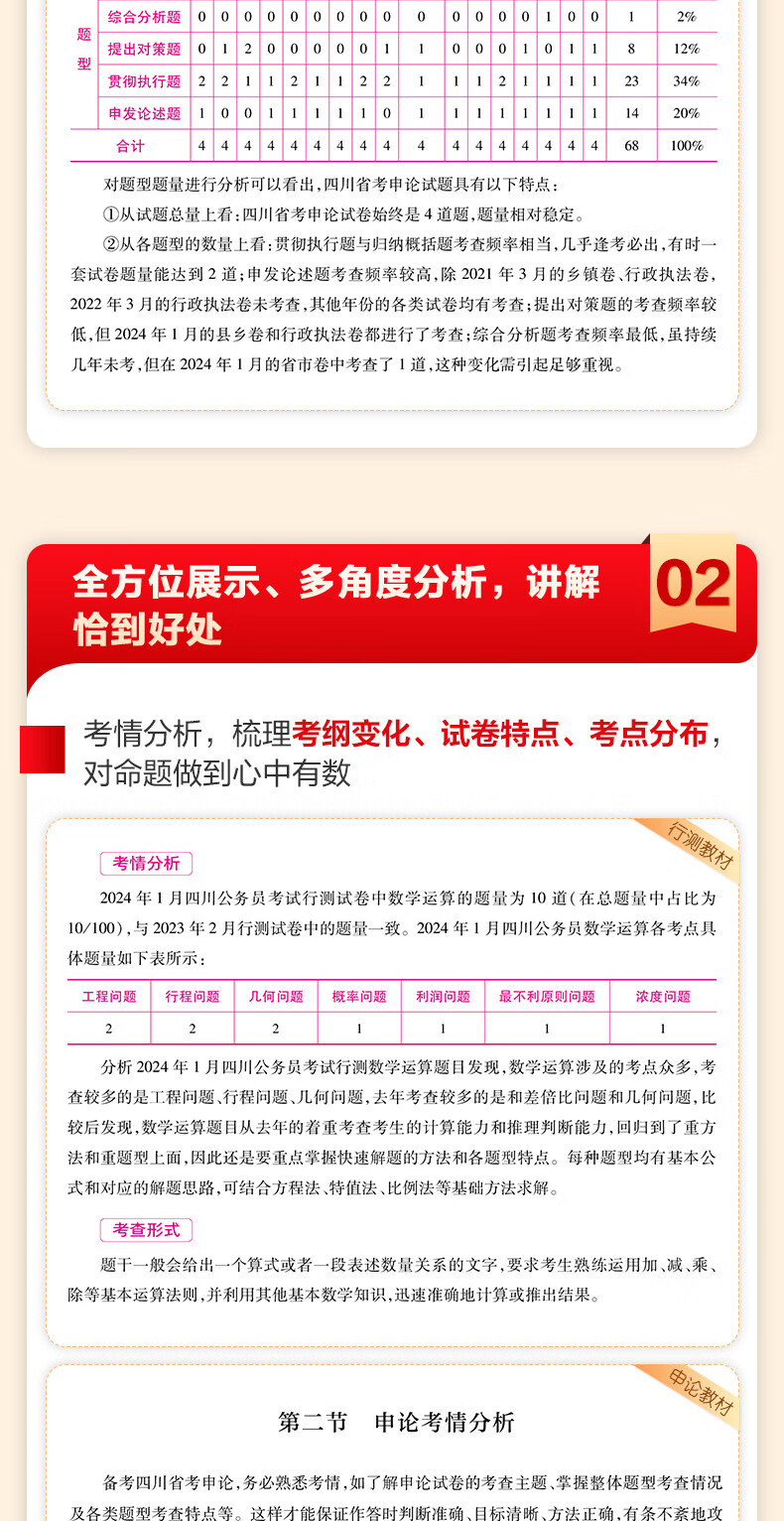 中公教育2025四川省考公务员考试用乡镇申论行测省考4本书教材历年真题试卷题库申论行测乡镇选调生等 四川定向乡镇公务员 省考4本+行测5000题10本+申论100题3本详情图片6