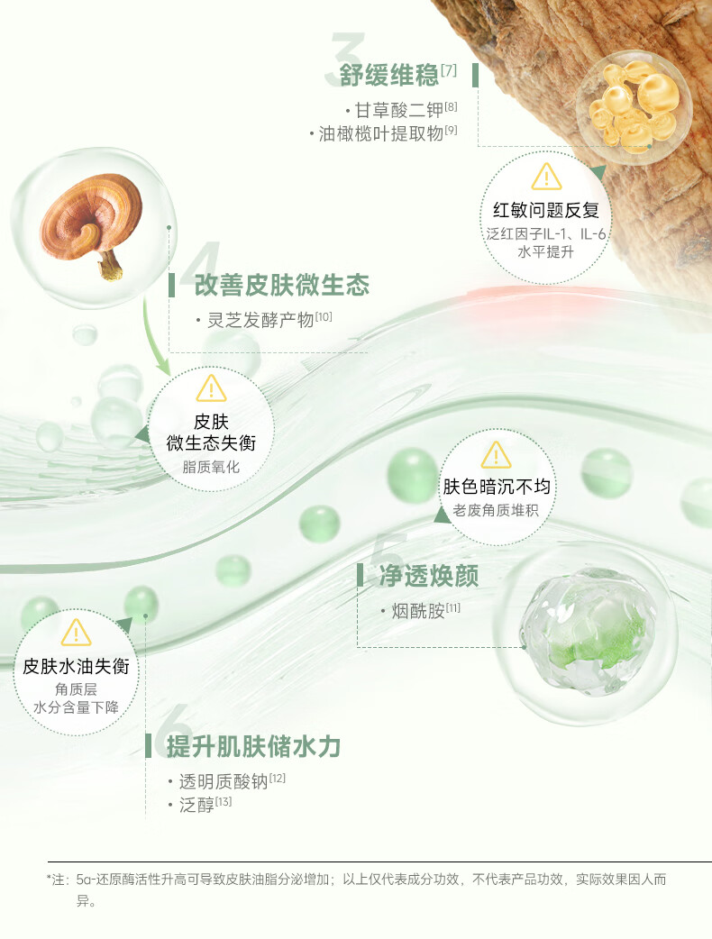 可复美秩序精华 稀有人参皂苷致研控油修护精华液 控油脂 修护屏障 秩序水30ml+秩序乳14ml+秩序精华5ml