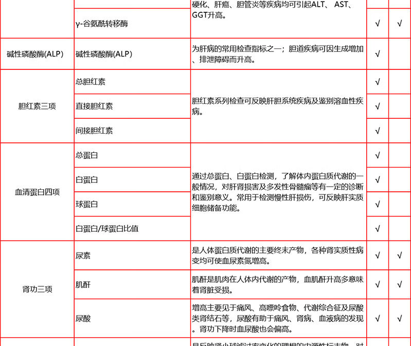 6，【HPV+VIP】愛康國賓成年男女VIP躰檢套餐 關愛老公女性HPV卓悅高耑躰檢套餐北上廣深江浙川渝