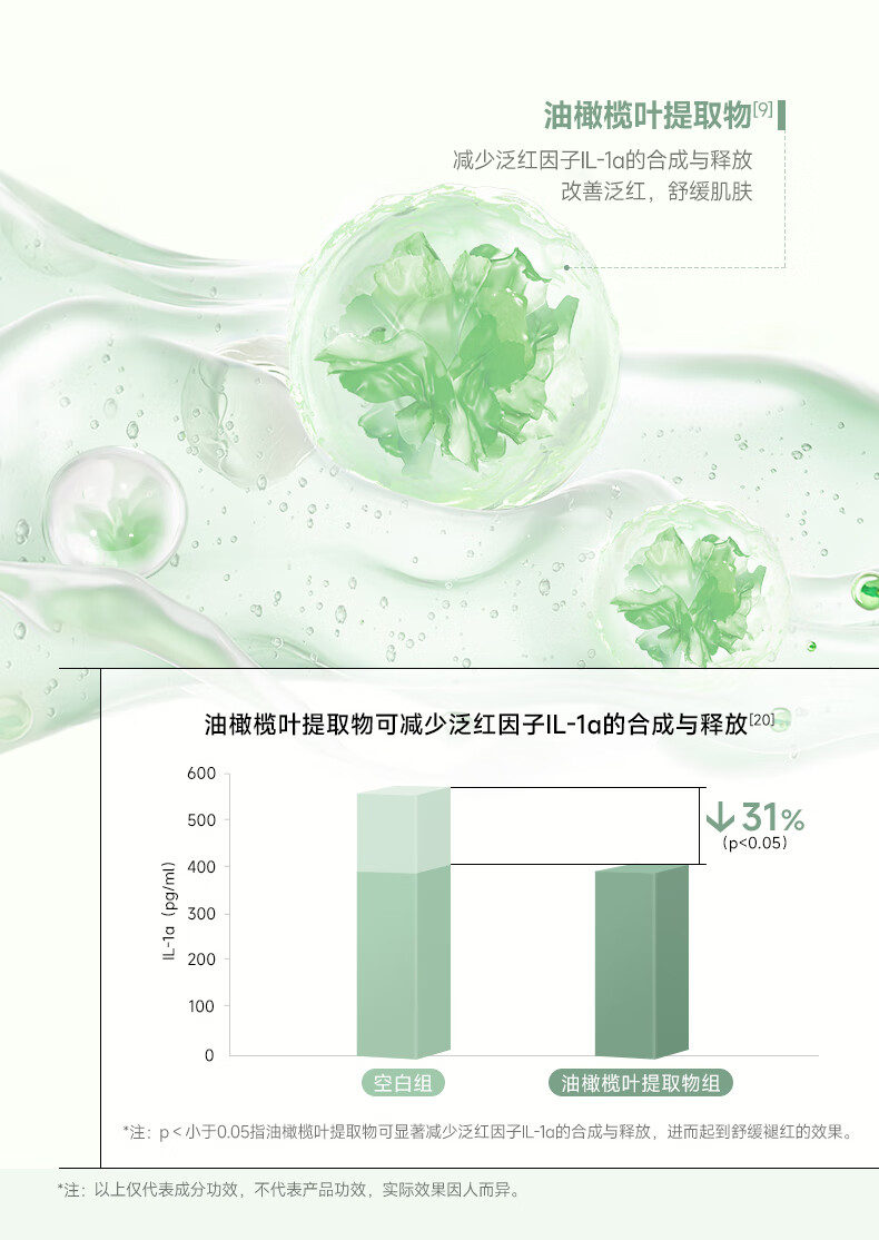 可复美秩序精华 稀有人参皂苷致研控油修护精华液 控油脂 修护屏障 秩序水30ml+秩序乳14ml+秩序精华5ml