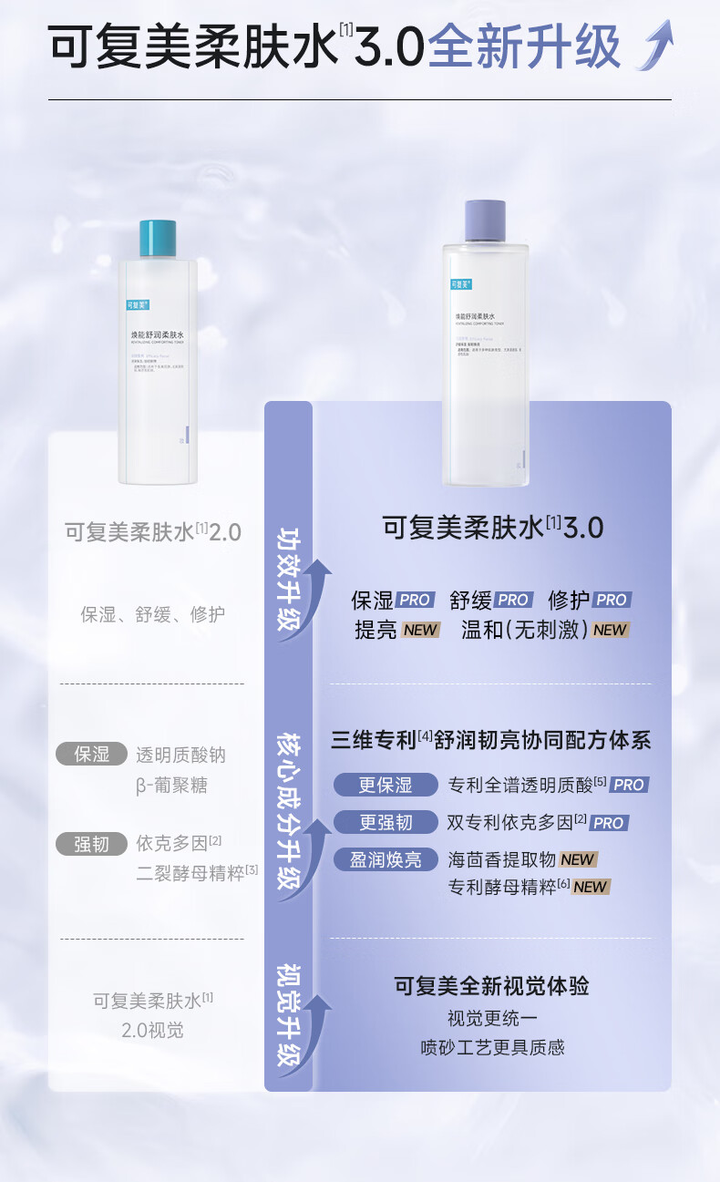 可复美焕能舒润柔肤水 肌肤爽肤水 润泽 保湿 修护 柔肤水500ml