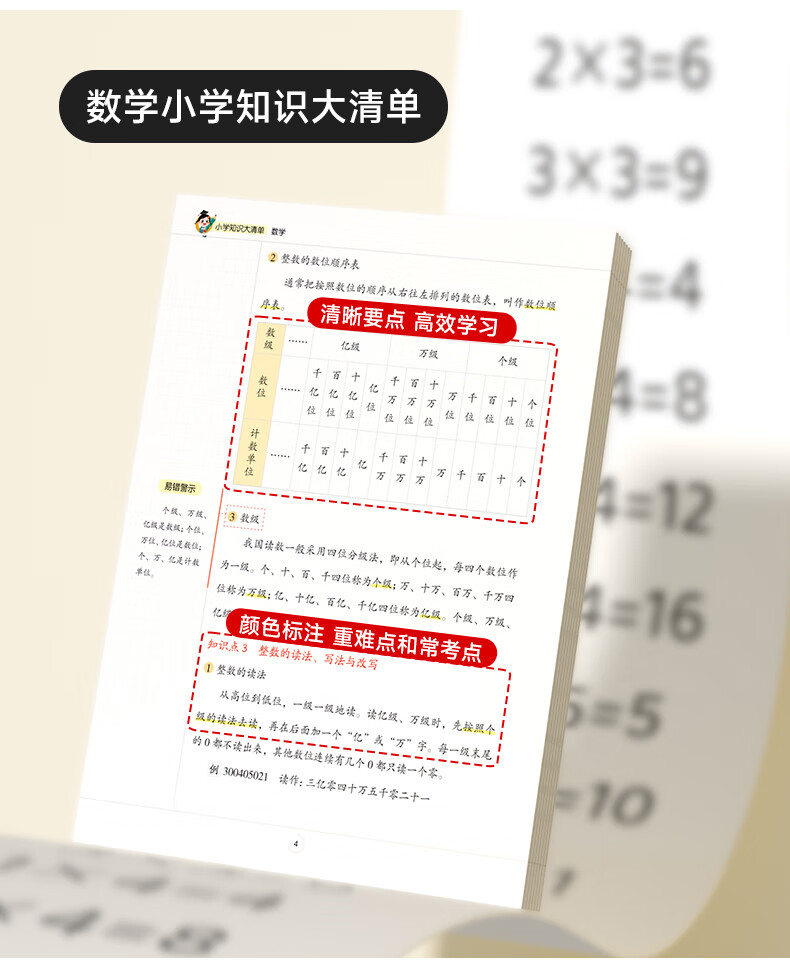 【时光学】小学知识大清单语文数学英语知识小学集结清单语数英大全基础知识手册工具书一二三四五六年级考试总复习小升初集结 小学知识大清单语数英（全三册） 无规格详情图片11