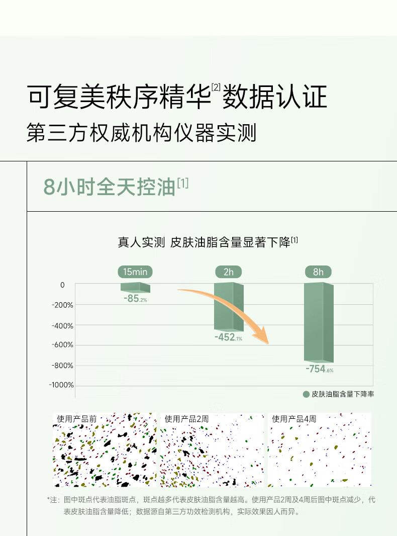 可复美秩序精华 稀有人参皂苷致研控油修护精华液 控油脂 修护屏障 秩序水30ml+秩序乳14ml+秩序精华5ml