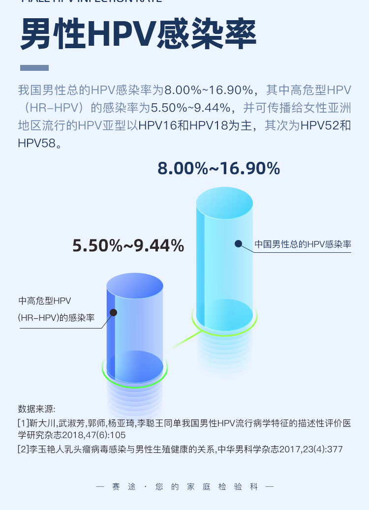 8，賽途檢騐hpv檢測 男女性HPV分型基因檢測非試紙 尖銳溼疣篩查自測居家採樣保護隱私 女性高危專款