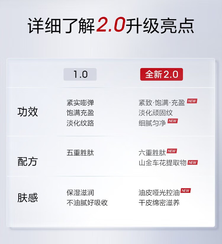 珀莱雅红宝石面霜3.0源力2.0  抗皱淡纹保湿乳液面霜 护肤品轻盈油皮50g 3.0红宝石面霜50g（轻盈-油皮）