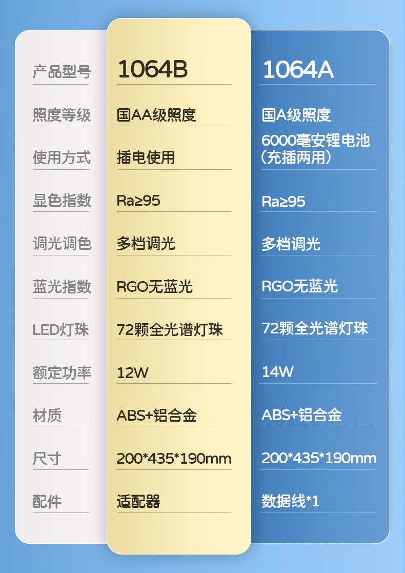 3，久量（DP）護眼台燈學習專用國aa級學生兒童書桌作業寫字閲讀燈防 【充插兩用款】讀寫護眼台燈 調光開關