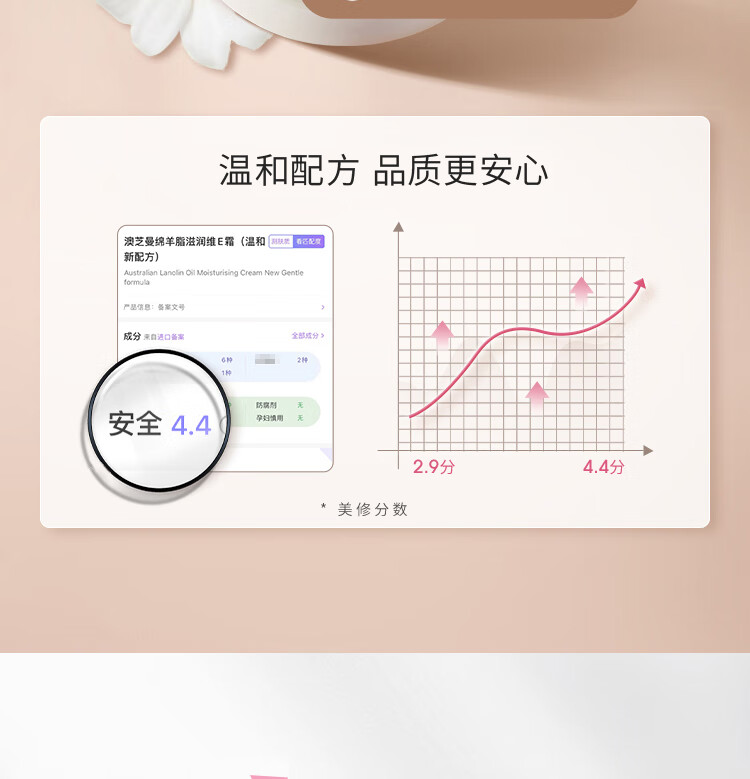 澳芝曼gm绵羊油澳洲进口 绵羊脂滋润维E霜面霜润肤霜 补水保湿清爽秋冬 【2代】绵羊油250g*2 家庭组合装
