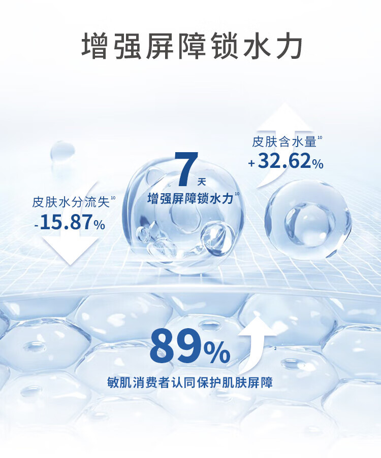 Elta MD安妍科氨基酸洗面奶泡沫洁面深层清洁去油敏感肌洁面乳三八节礼物 207ml