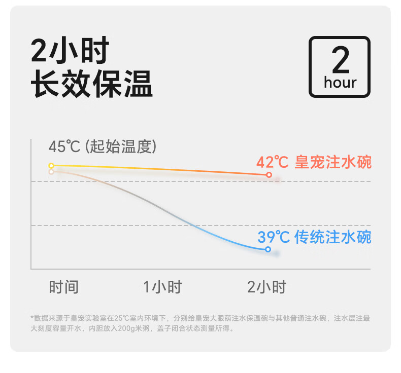 皇宠【社群专享】皇宠大眼萌宝宝辅食碗皇宠餐具儿童恒温克洛婴儿专用米粉注水恒温儿童餐具 克洛黄【316L不锈钢内胆】详情图片15