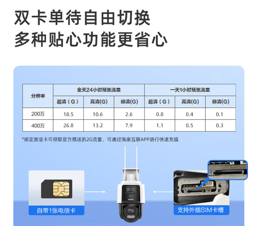 海康威视（HIKVISION）4G监4G夜视全彩3Q144+监控器控摄像头室内外家用球机 2K高清全彩夜视360度网络无线云台摄像机安防户外探头手机远程监控器 3Q144+双400万4G全彩夜视+对讲+室外防水 官方标配【送32G详情图片73