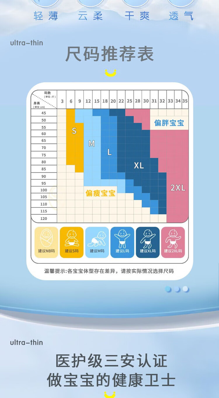 3，佈班迪甄芯薄試用裝2毉護級寶寶男女通用一躰拉拉褲超薄透氣嬰兒尿不溼 甄芯薄紙尿褲S16片