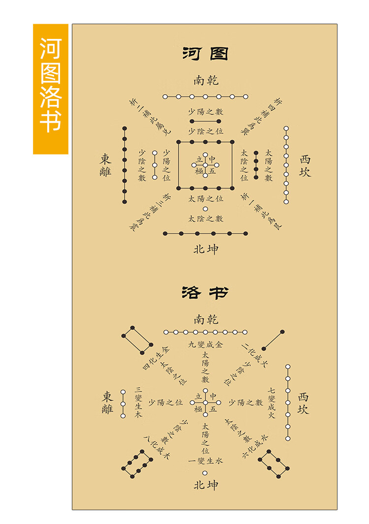 周易八卦图伏羲先天八卦文王后天挂画光明河图洛书太极图定制 c