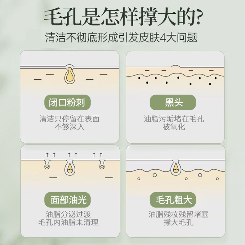 BUV叶绿素氨基酸洗面奶去角质去死皮面部深层清洁细嫩洁面泥男女drar 叶绿素氨基酸细嫩洁面泥一支100g
