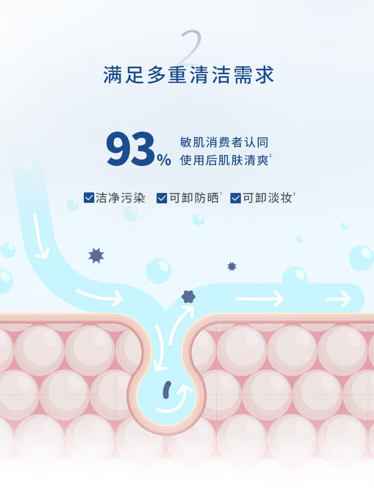 Elta MD安妍科氨基酸洗面奶泡沫洁面深层清洁去油敏感肌洁面乳三八节礼物 207ml