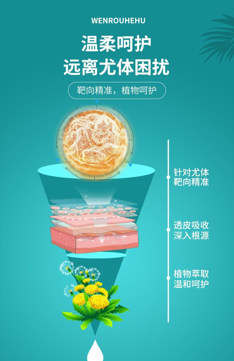 【官方旗舰】氟尿嘧啶软膏鬼臼i毒素干扰素凝胶干扰素乳膏软膏 素乳膏