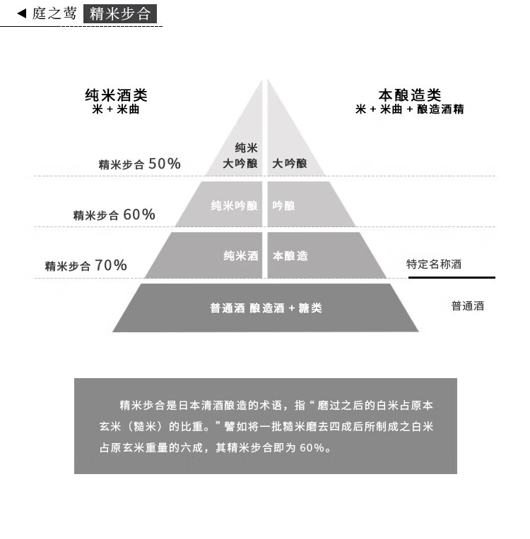 20，庭之鶯純米大吟釀 清酒梅酒濁酒低度洋酒日本酒720ML 中鞦送禮 庭之鶯50 純米大吟釀 720ml