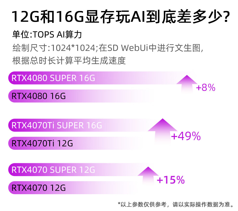 七彩虹（Colorful） iGame RTX3060ti 8G AD\白色 战斧 台式游戏电脑显卡 RTX3060Ti Advanced OC LHR