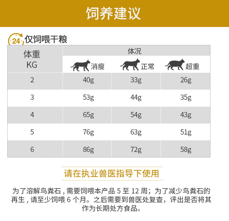 12，ROYAL CANIN 皇家貓糧泌尿道処方糧LP34貓咪利尿通膀胱尿結石尿路感染MUC34情緒舒緩 MUC34貓泌尿道処方糧(情緒舒緩)1.5kg