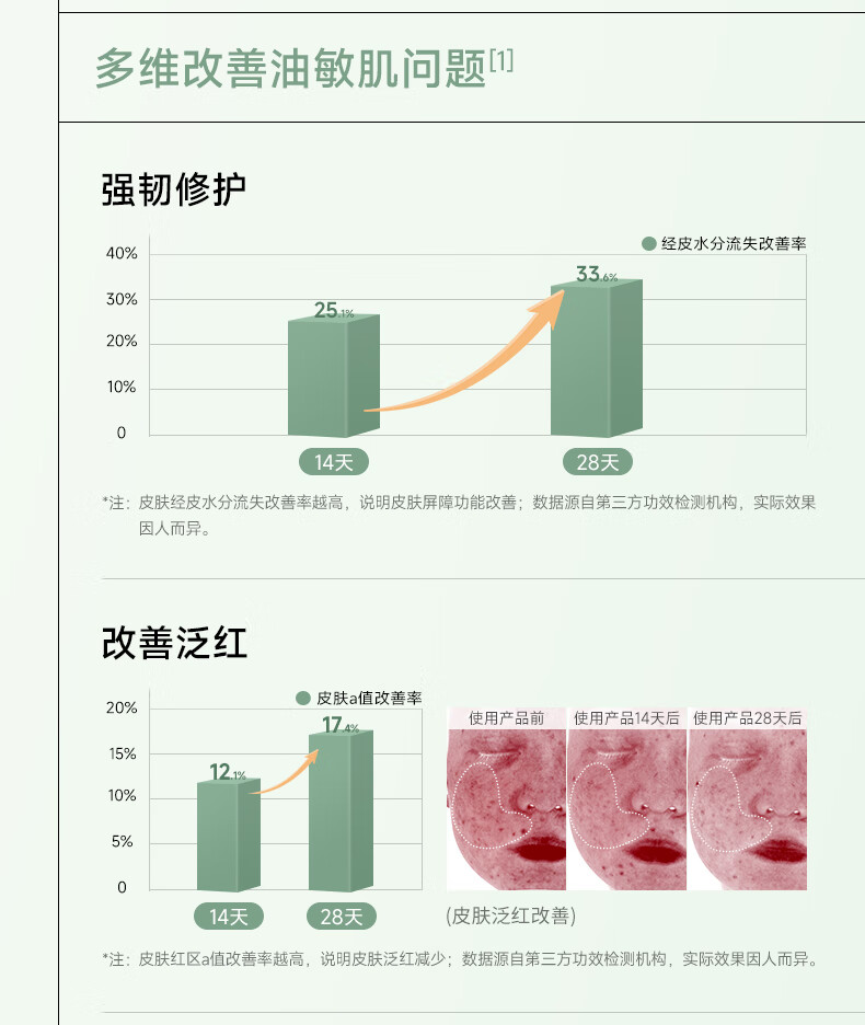 可复美秩序精华 稀有人参皂苷致研控油修护精华液 控油脂 修护屏障 秩序水30ml+秩序乳14ml+秩序精华5ml