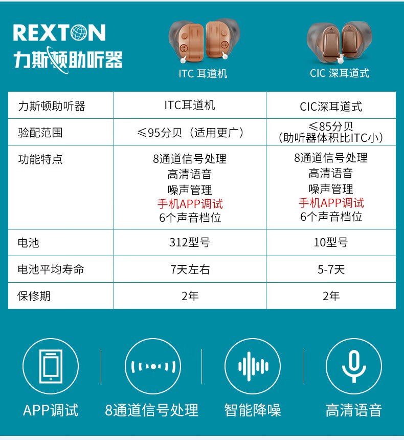 力斯顿耳内式助听器隐形小巧老年人年轻人无线助听器左耳精灵5aitc1板