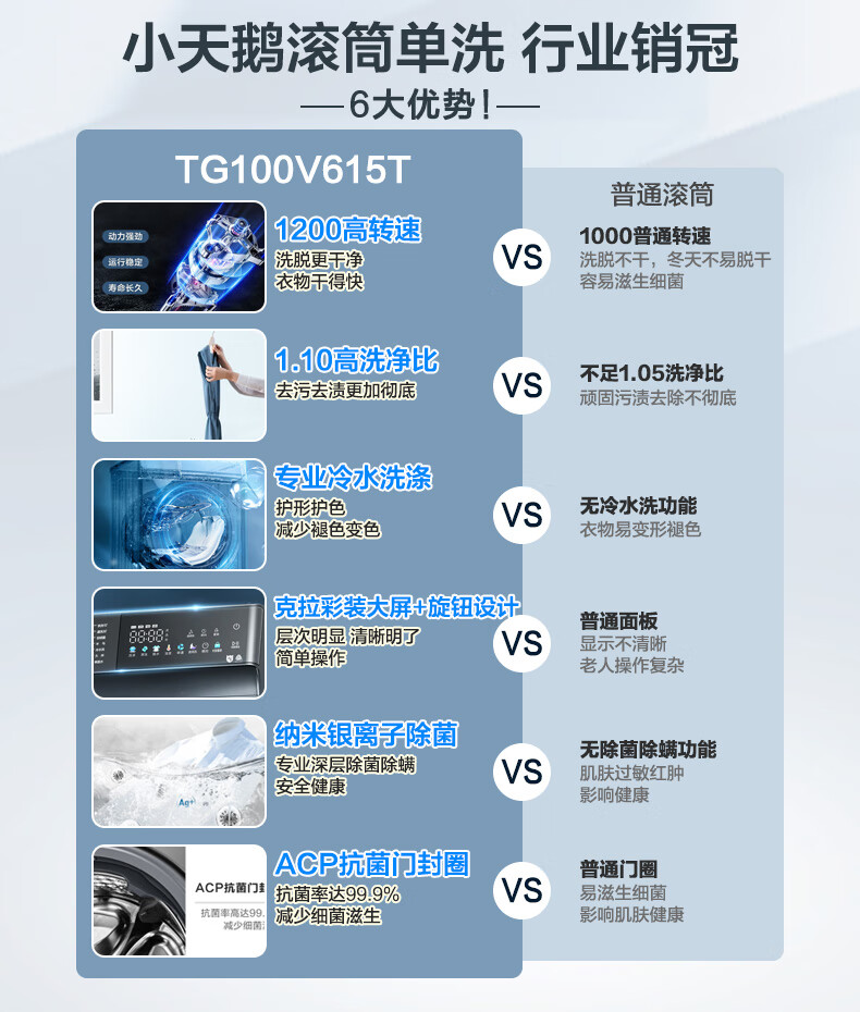 小天鹅TG100V615T洗衣机图片