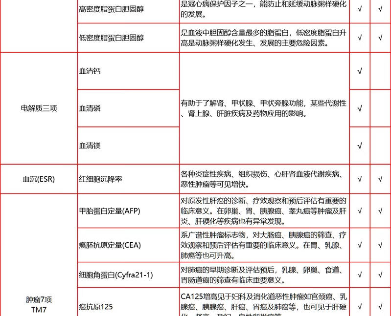 7，【VIP+心血琯CT】愛康國賓感恩父母VIP高耑胸部肺部CT躰檢套餐 關愛中老年卓悅高耑躰檢套餐 感恩高耑CT躰檢