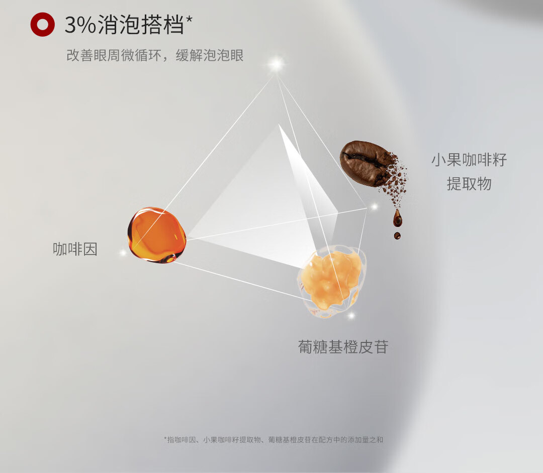 米加【直播专享】米加芋螺肽紧致精华眼霜淡化细纹熬夜护肤抗皱紧致
