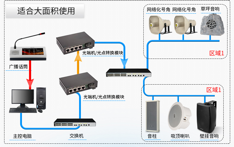 欧普仕oupushiip网络音柱室外音响广播系统远程寻址校园工厂公园防水