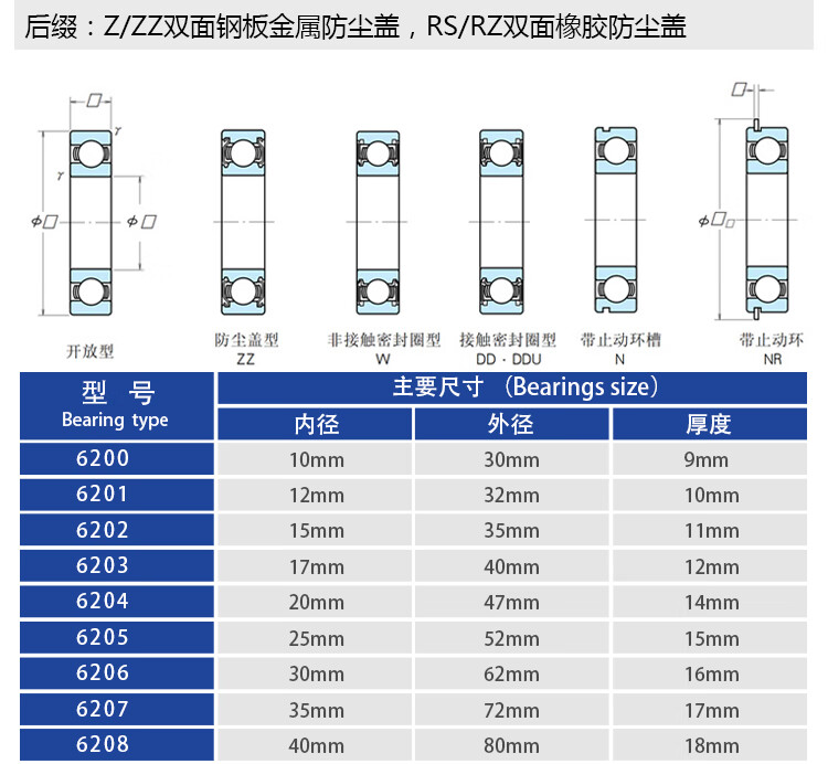 7，日本高速軸承6200 6201 6202 6203 6204 6205 6206/ZZ/2RS 6200-ZZ(鉄蓋密封) 10*30*9