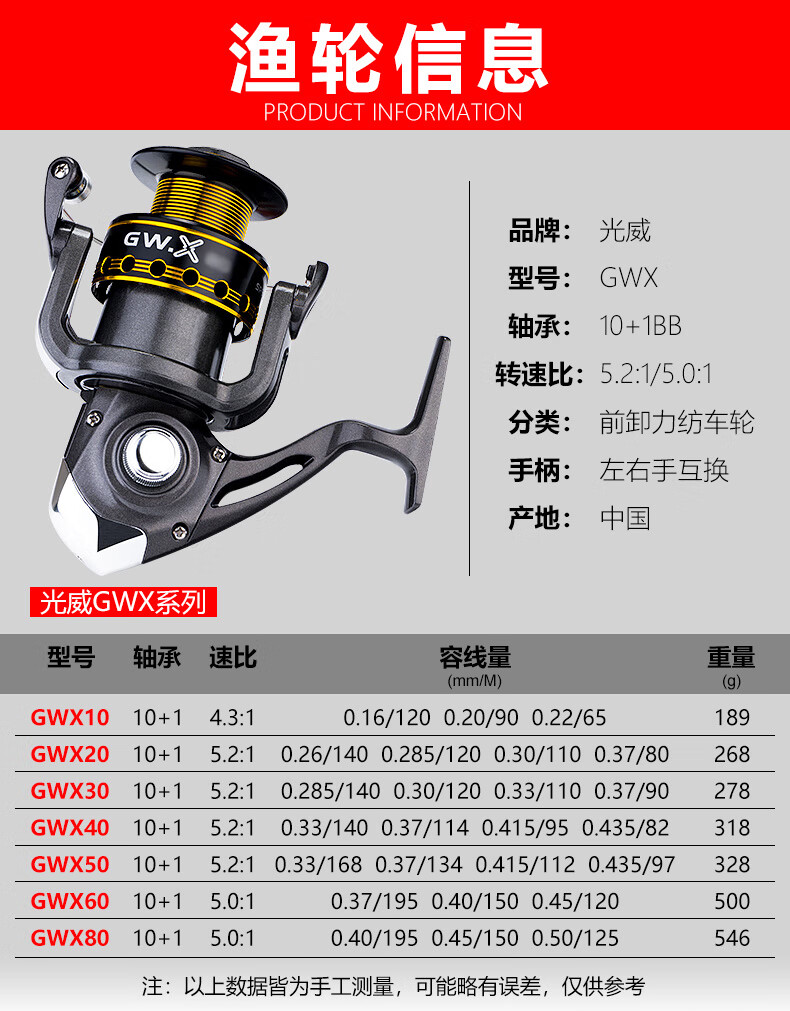 光威(gw)海竿套装 剑手钓鱼竿 碳素短节远投抛竿 超硬甩杆 金属渔轮