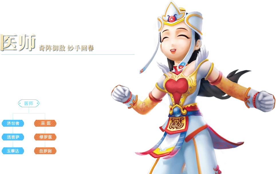 医师角色