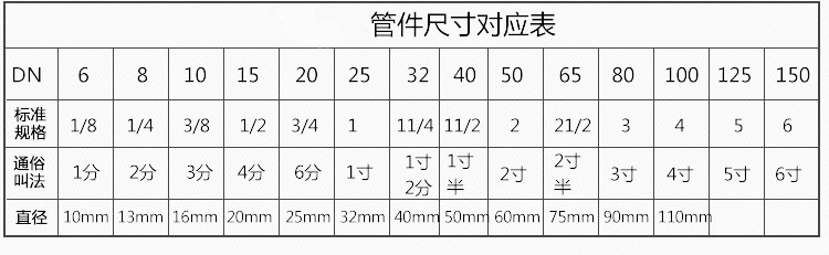 对丝接头规格对照表图片