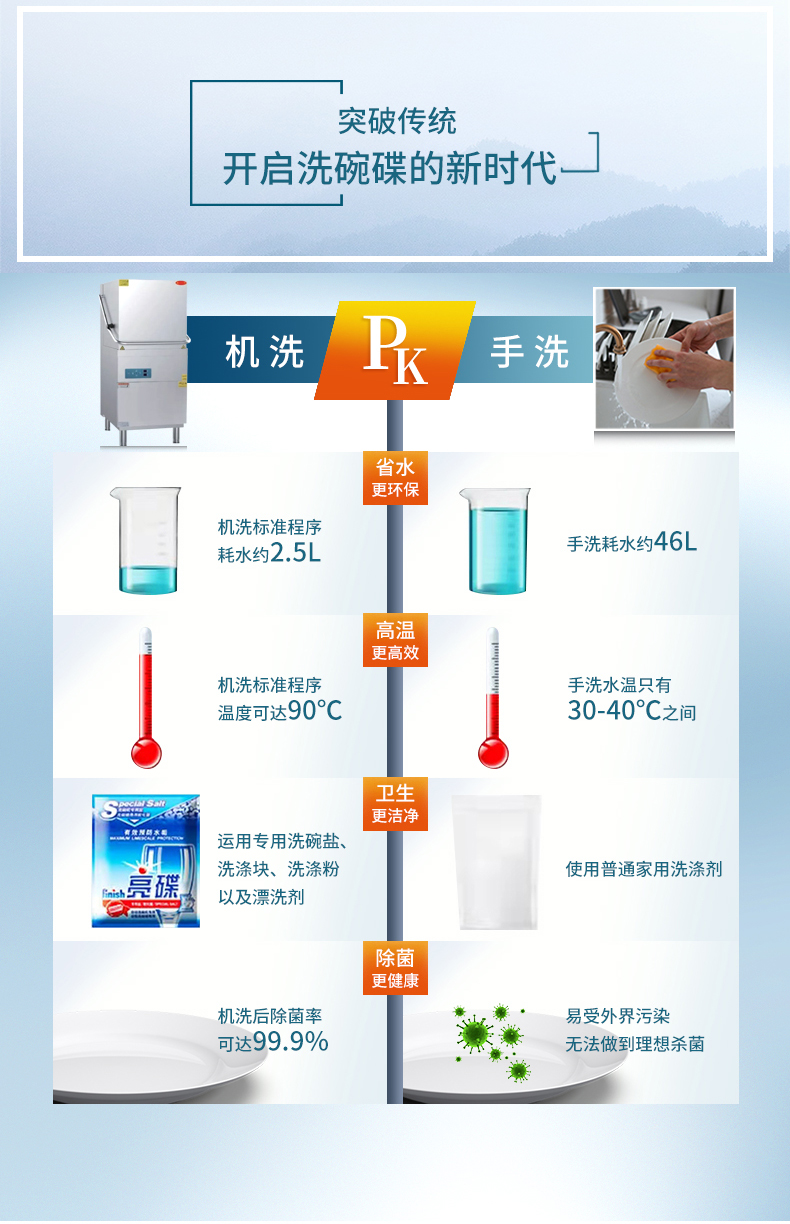 商用洗碗机洗碗流程图图片