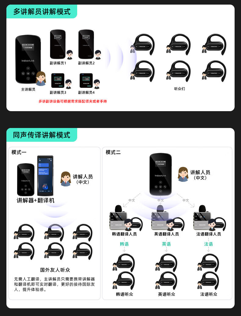 IndoorLink Wireless Tour Guide System for One-To Government And Enterprise Reception, Factory Tours, Exhibition Halls, Project Inspections, High-End Business Meetings, And Team Guiding 22