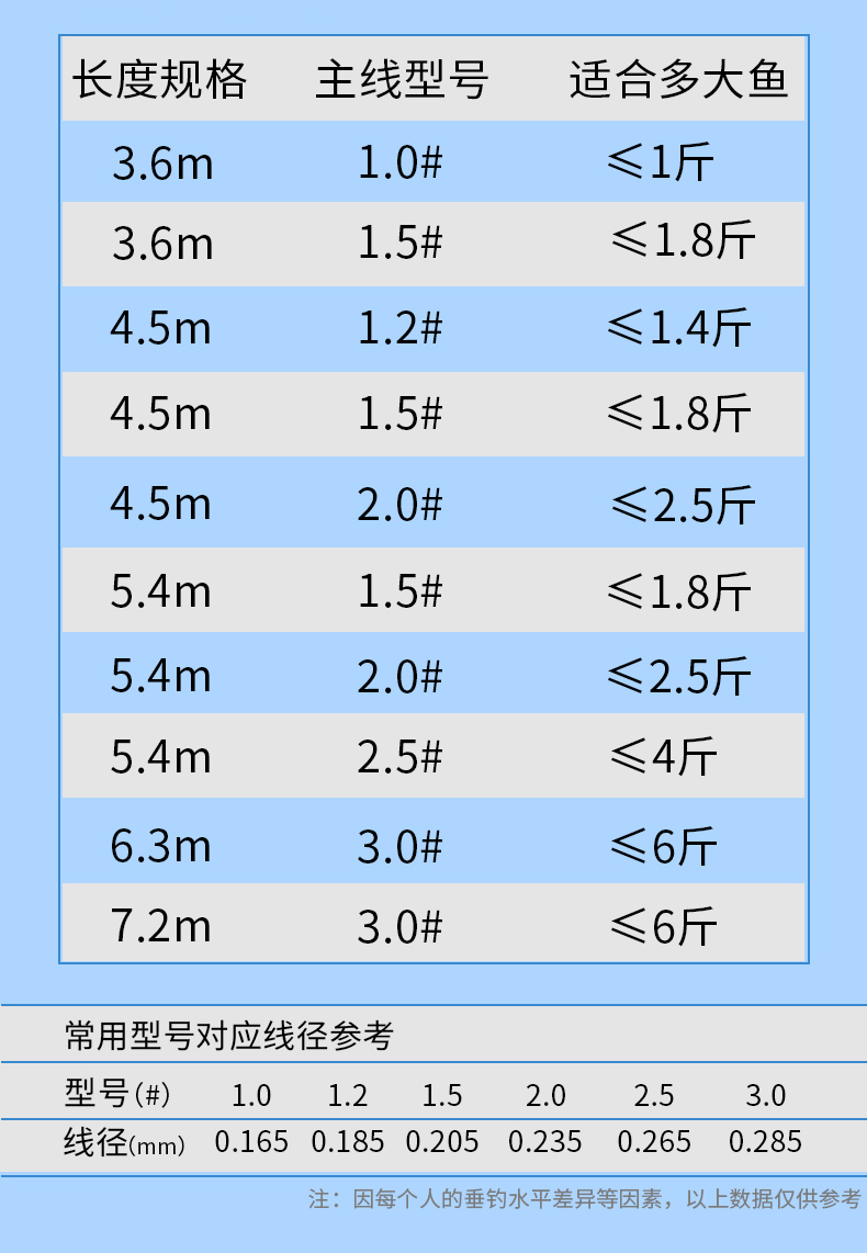 主线和浮漂搭配一览表图片