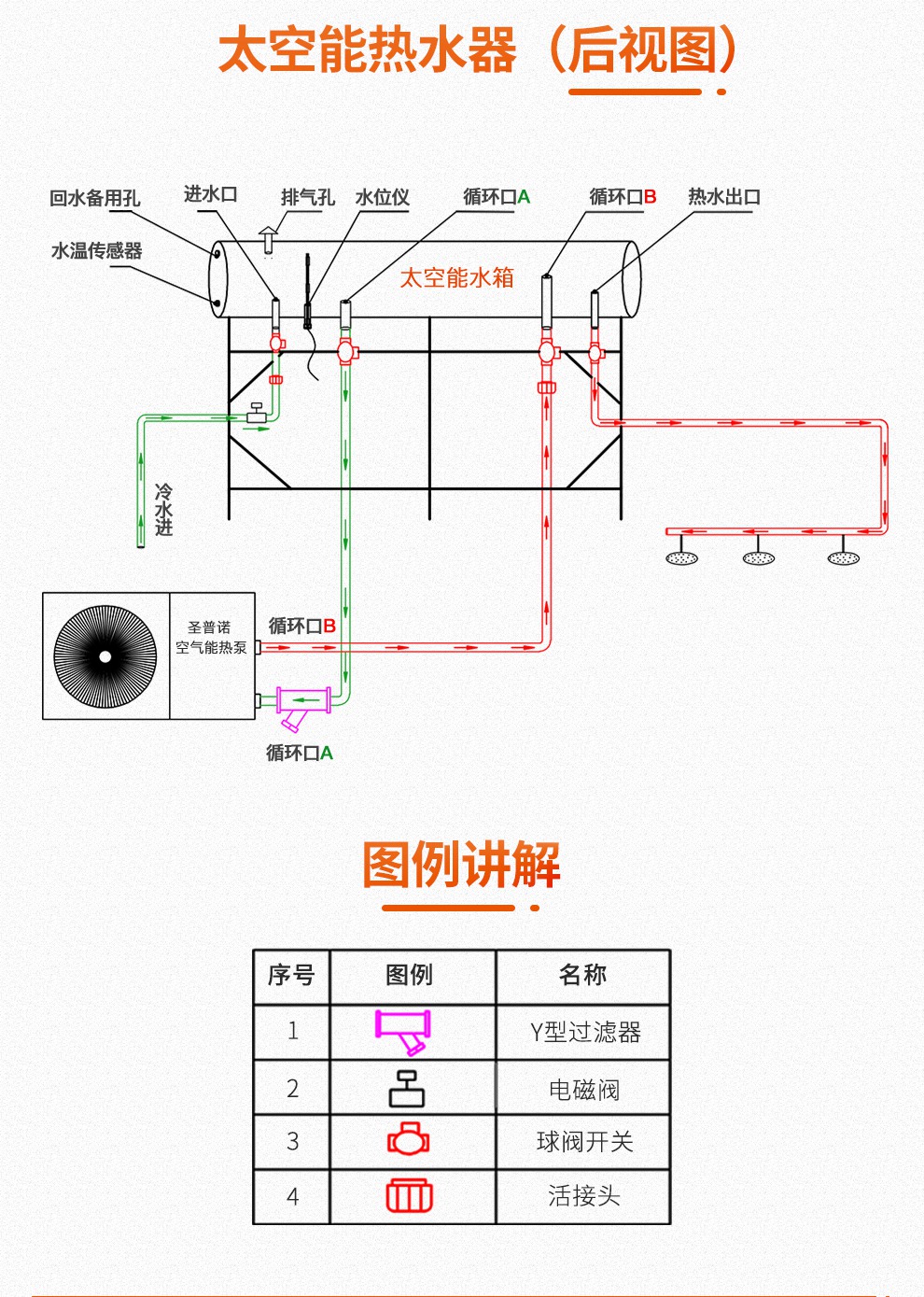 太空能水循环安装图图片