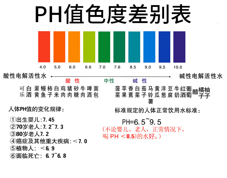 特安斯ph计工业高精度水质ph测试笔水族ph值酸碱度鱼缸ph测试仪ta8670