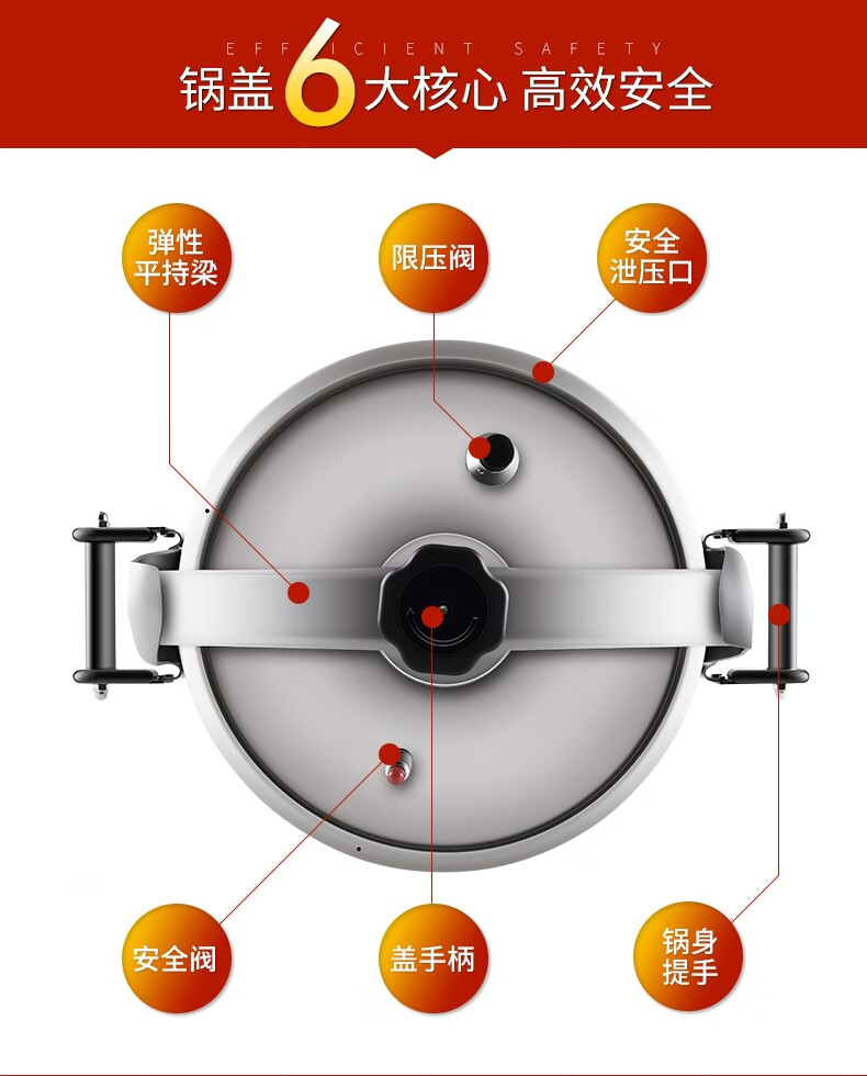 高压锅锅盖图解图片